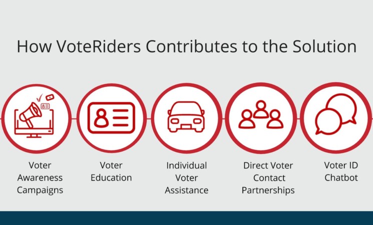 VoteRiders 101